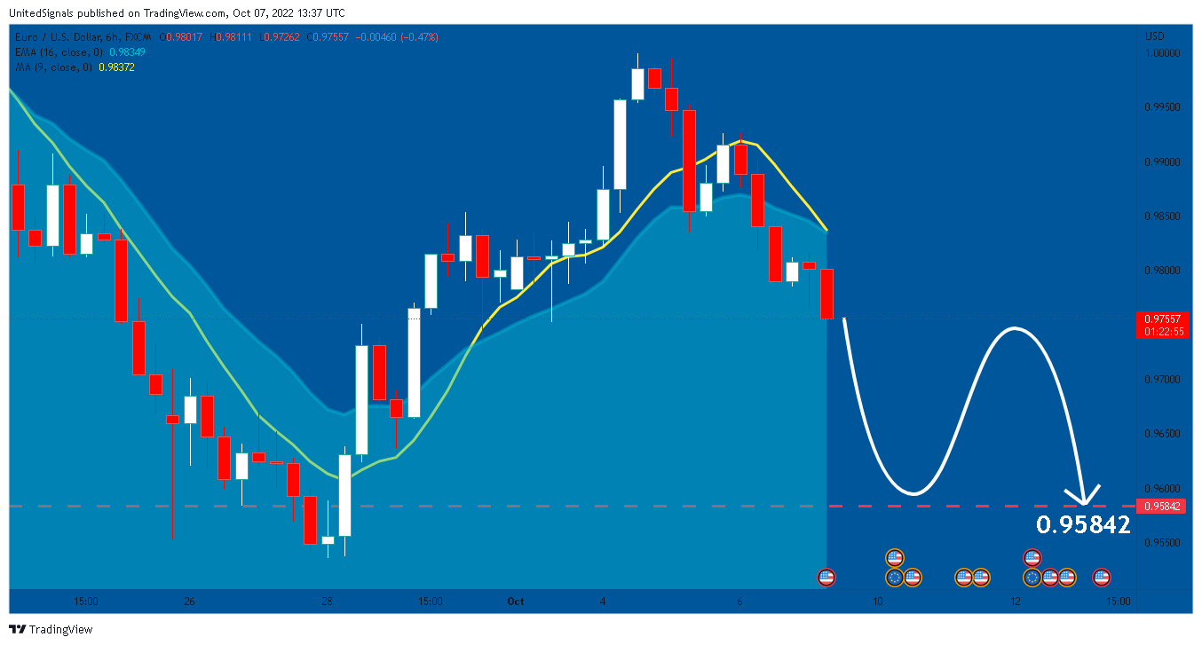 Imej Carta FX:EURUSD oleh UnitedSignals