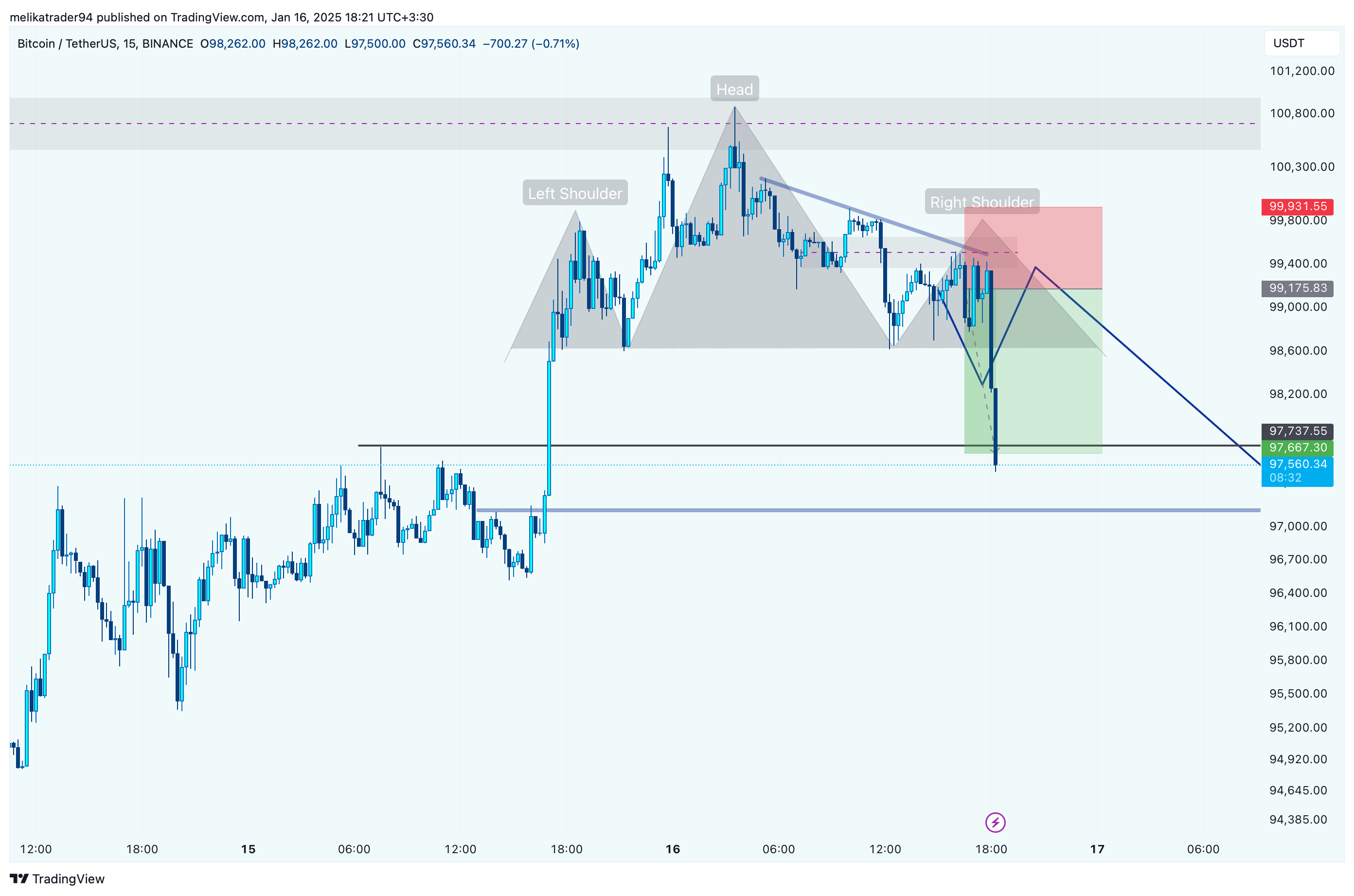 Immagine del grafico BINANCE:BTCUSDT di melikatrader94
