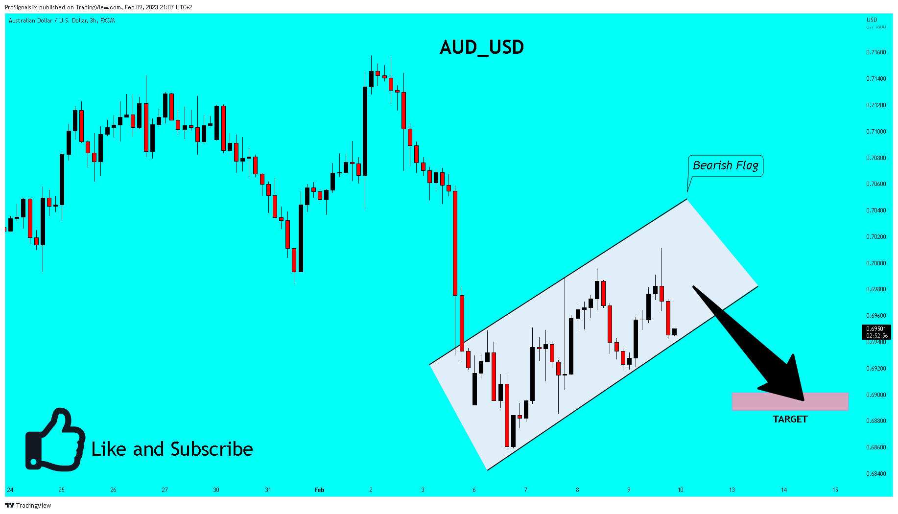 Imej Carta FX:AUDUSD oleh ProSignalsFx
