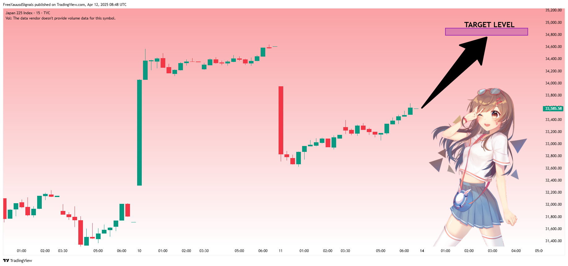 Immagine del grafico TVC:NI225 di FreeXauusdSignals