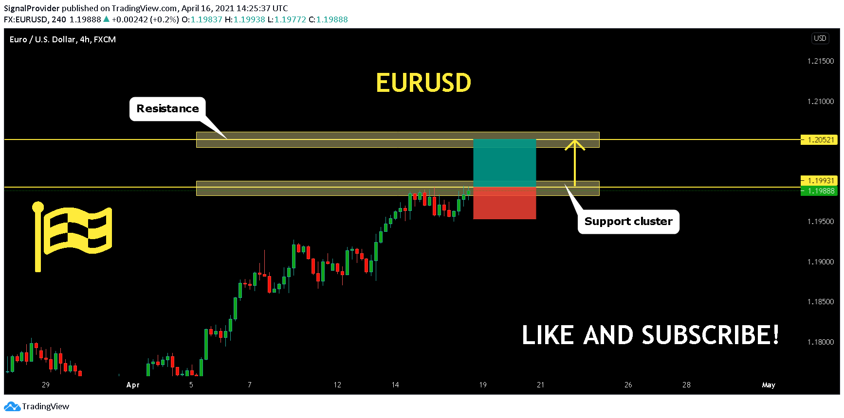  Chart Image