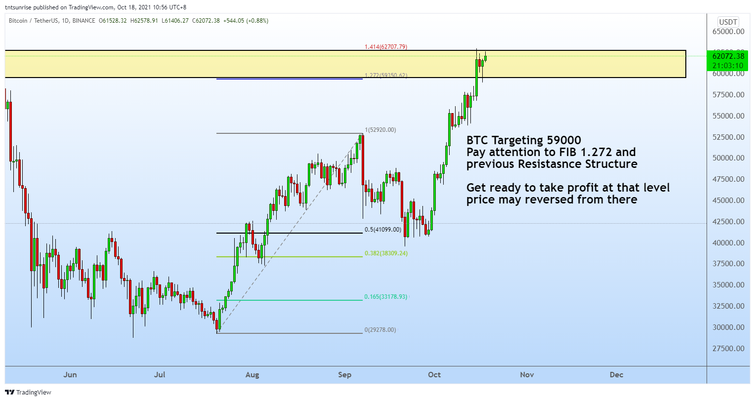  Chart Image by tntsunrise