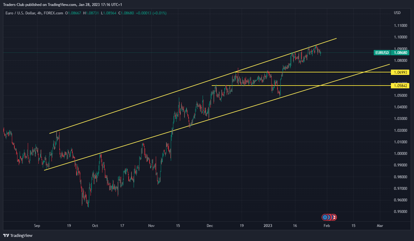 Imej Carta FOREXCOM:EURUSD oleh Traders-Club