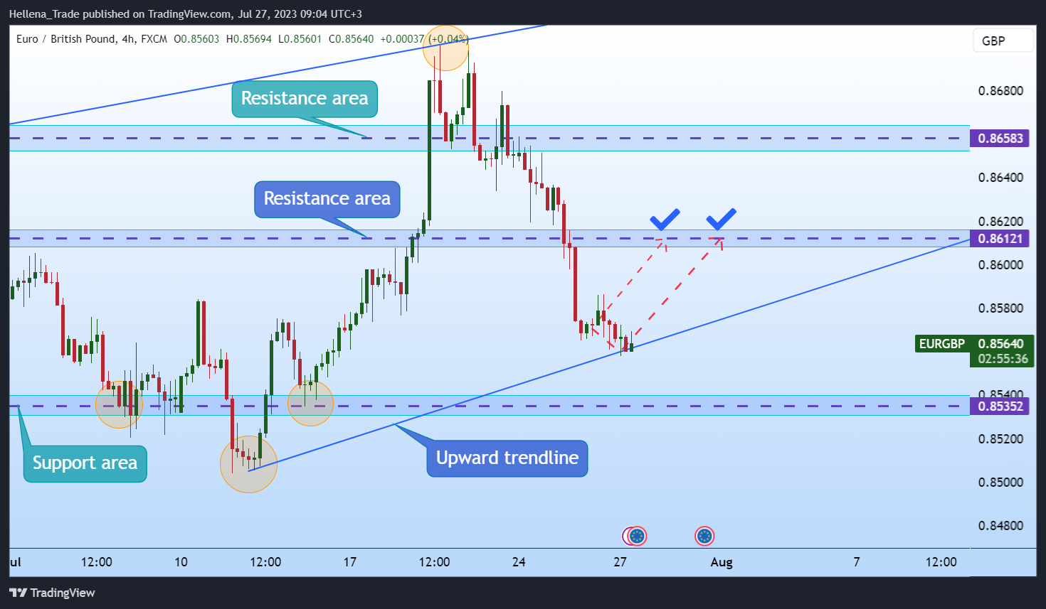 Imagem do gráfico de FX:EURGBP por Hellena_Trade