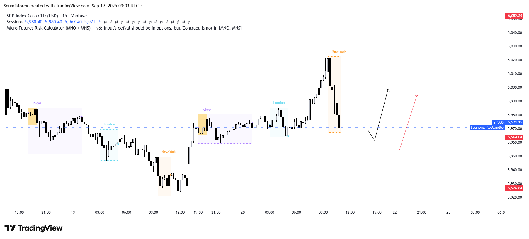 vantage-sp500-chart-image-by-soumikforex-tradingview