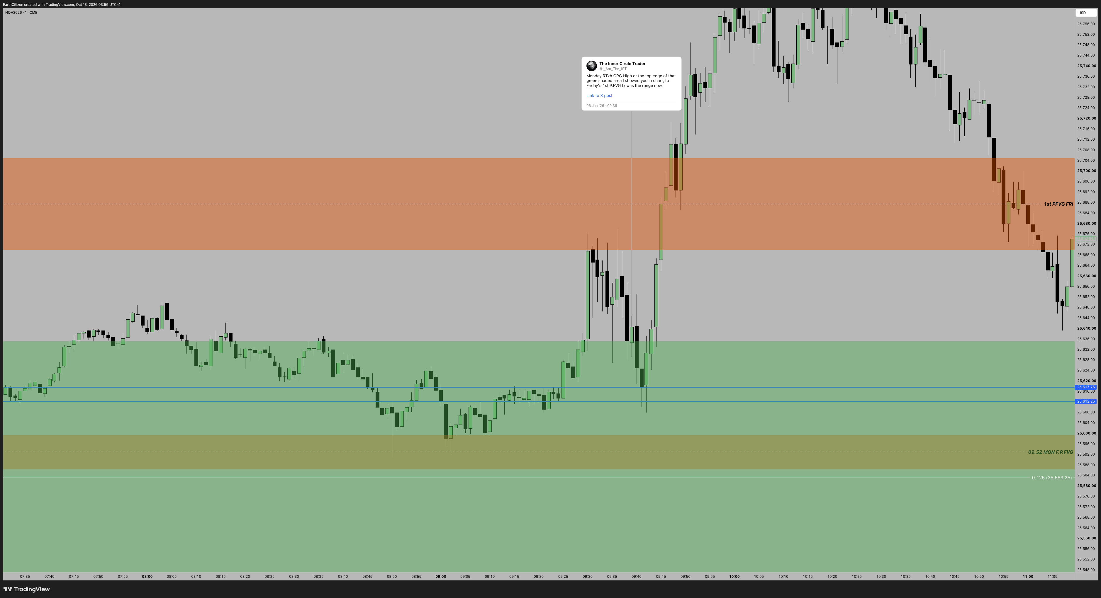 TradingView chart