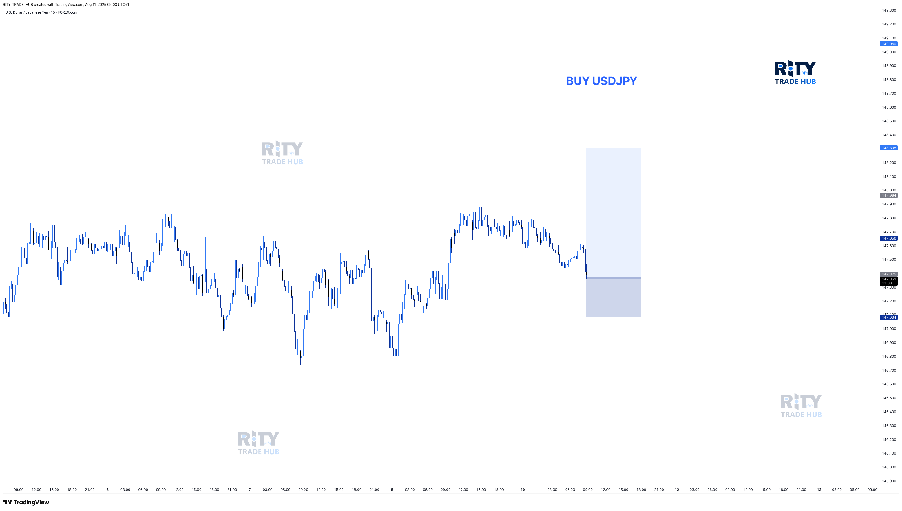 FOREXCOM:USDJPY Chart Image by RITY_TRADE_HUB — TradingView