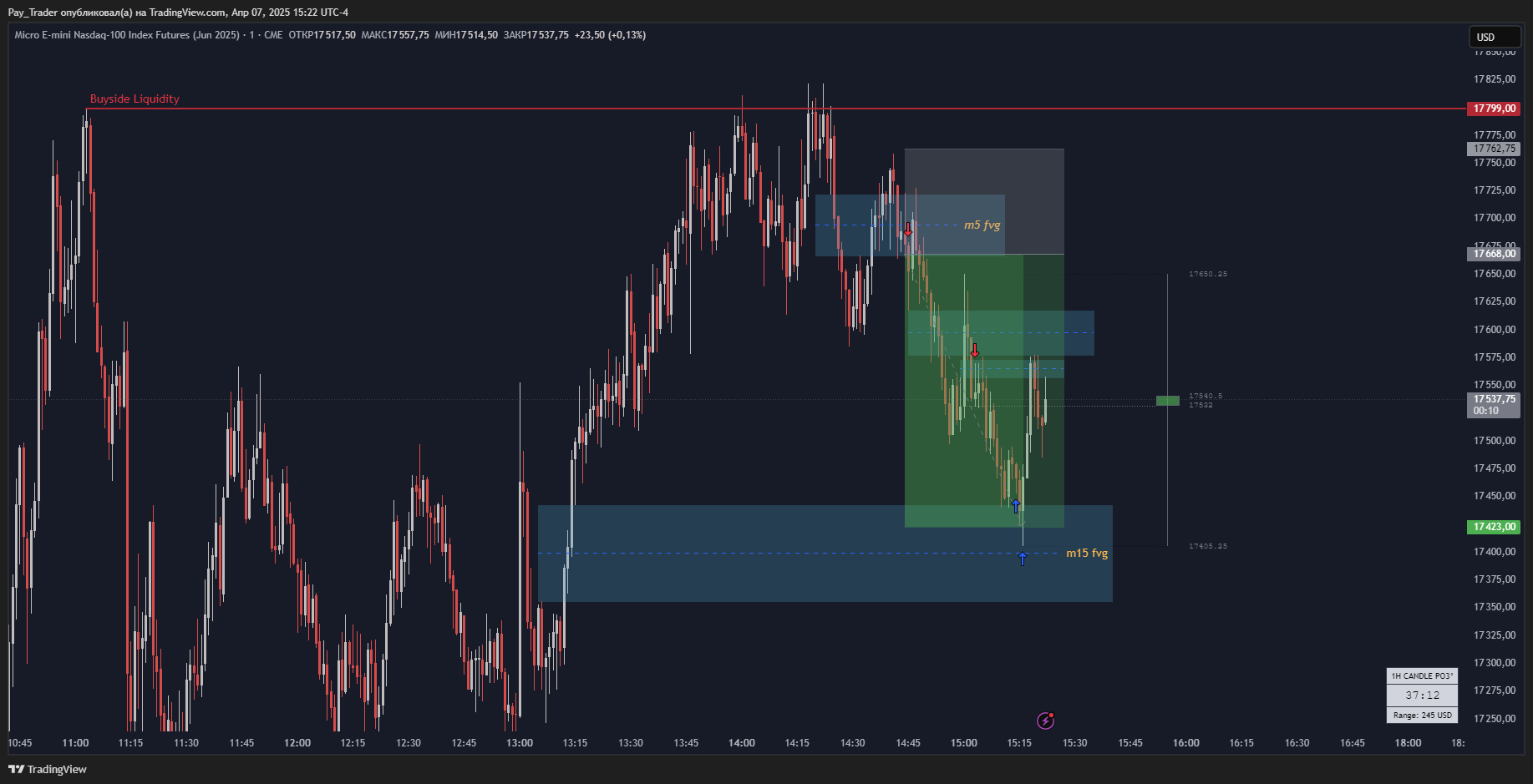 CME_MINI:MNQM2025 Chart Image by Pay_Trader