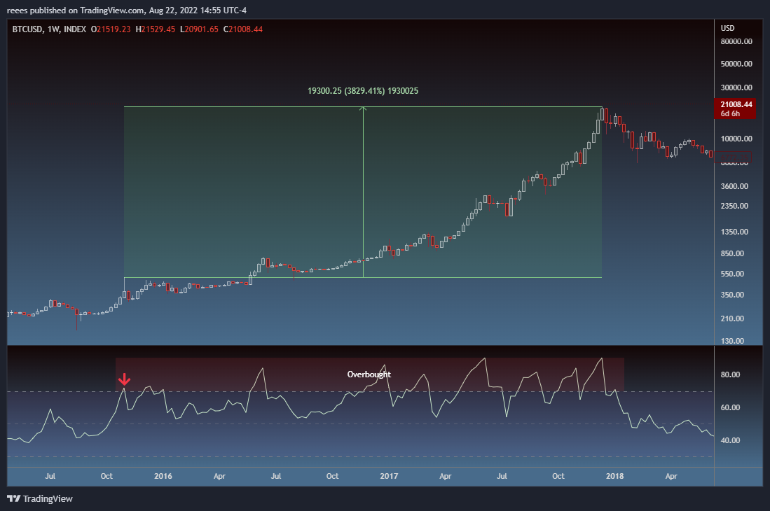 INDEX:BTCUSD ภาพชาร์ต โดย reees