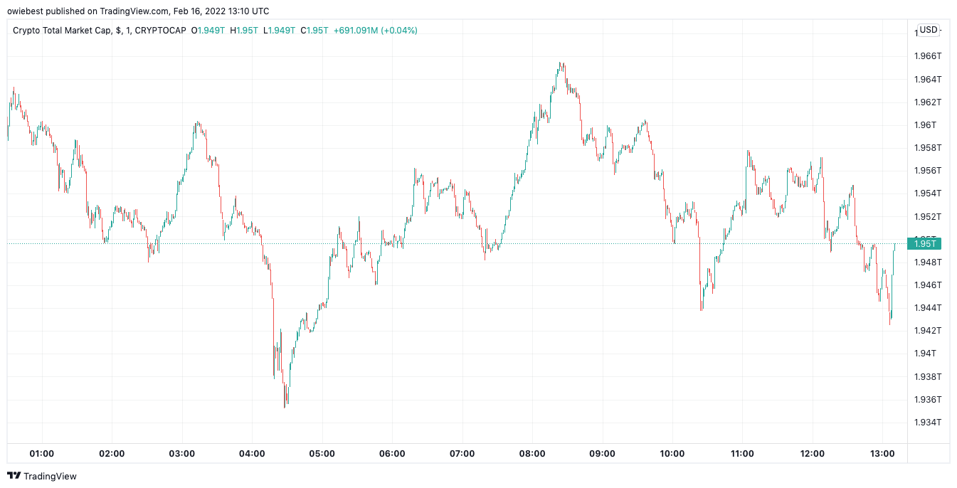 CRYPTOCAP:TOTAL صورة الرسم البياني بواسطة owiebest