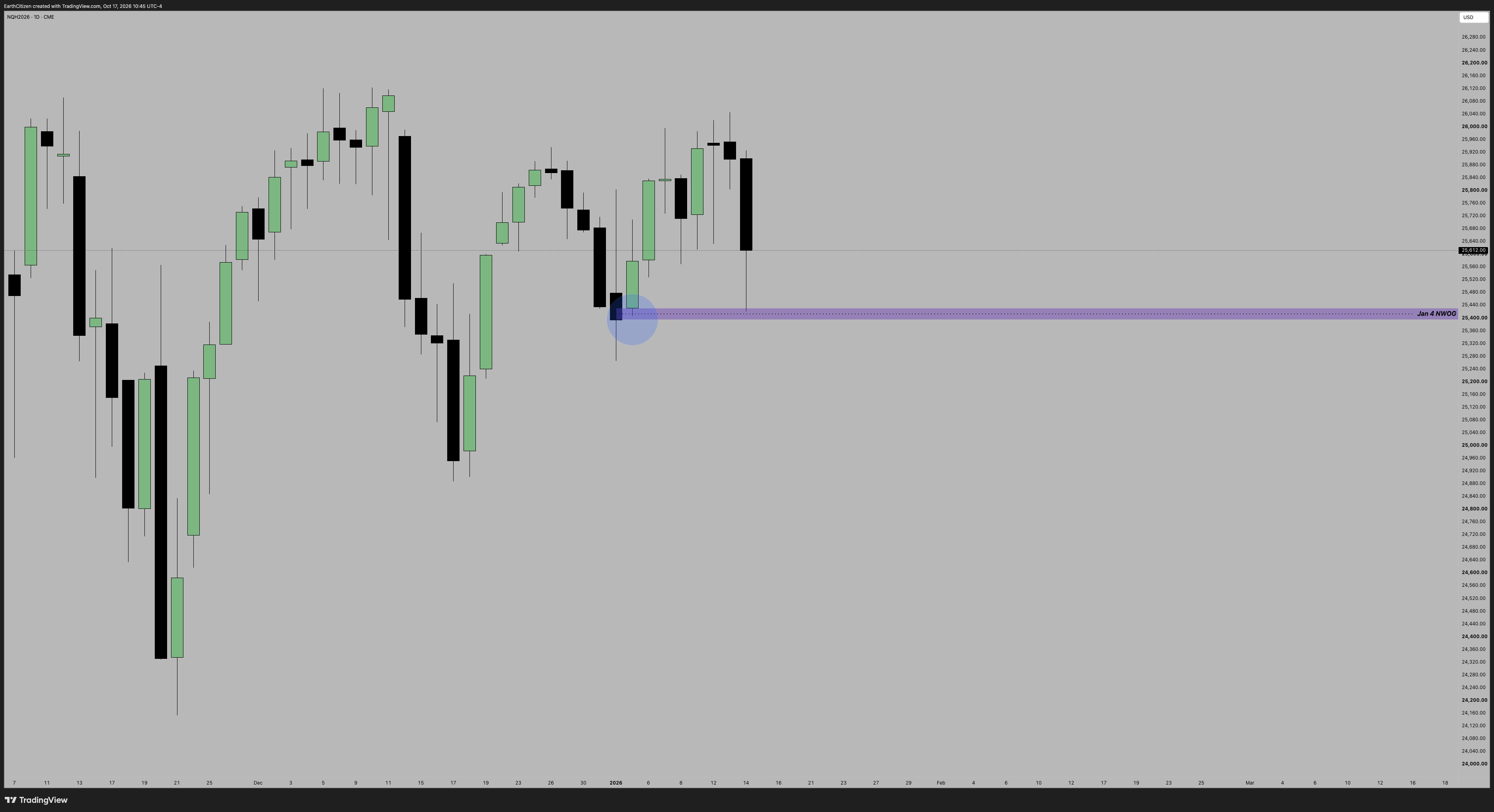 TradingView chart