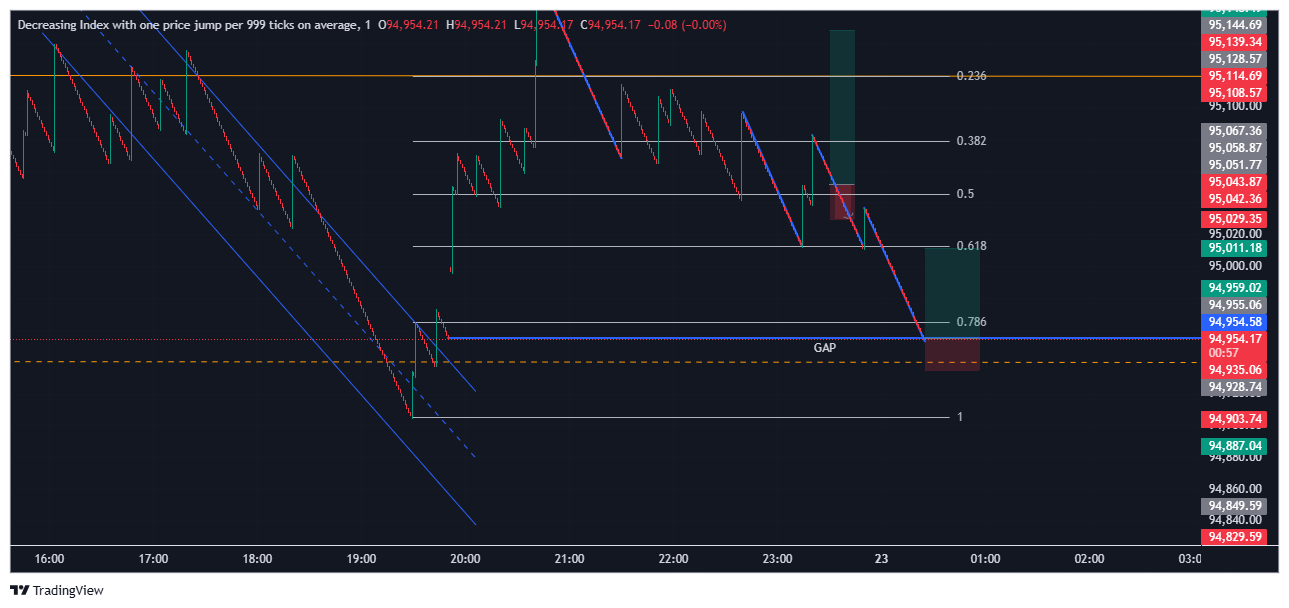 GAINX-999 Chart Image — TradingView