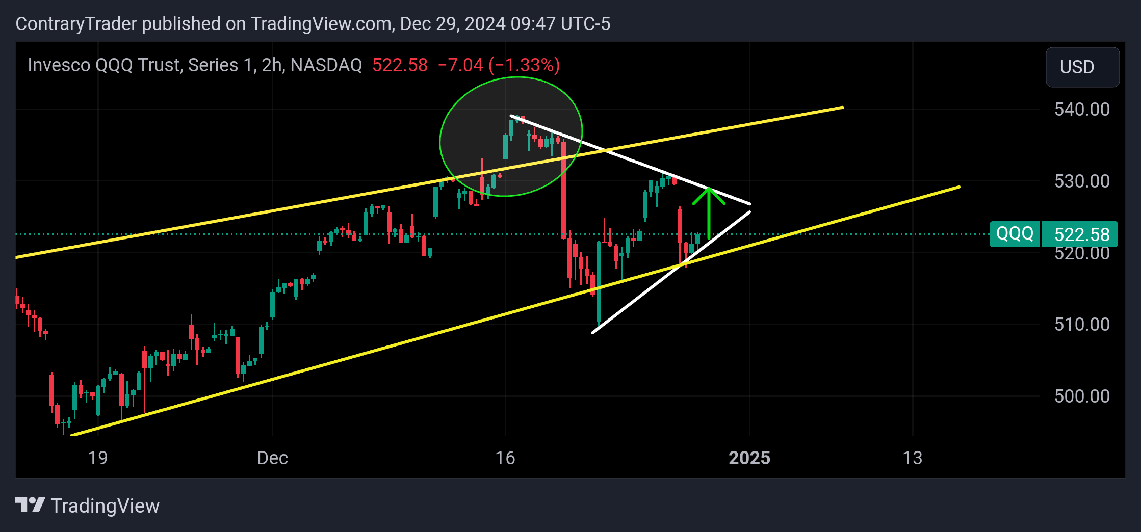 BATS:QQQ Chart Image by ContraryTrader