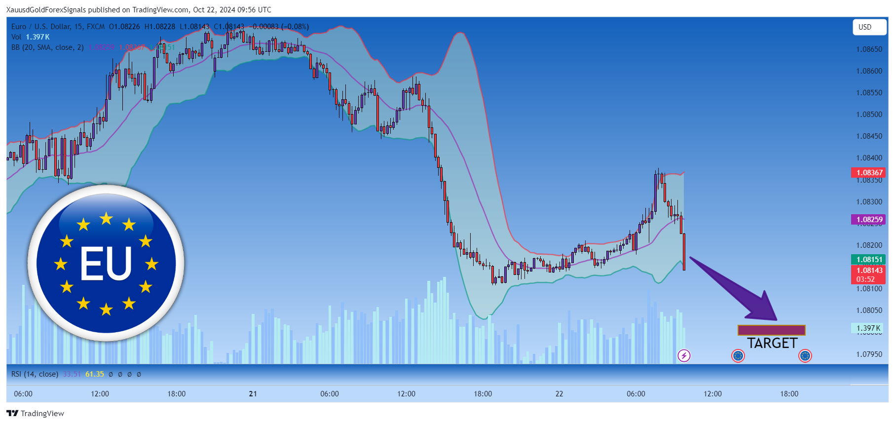 Imej Carta FX:EURUSD oleh XauusdGoldForexSignals