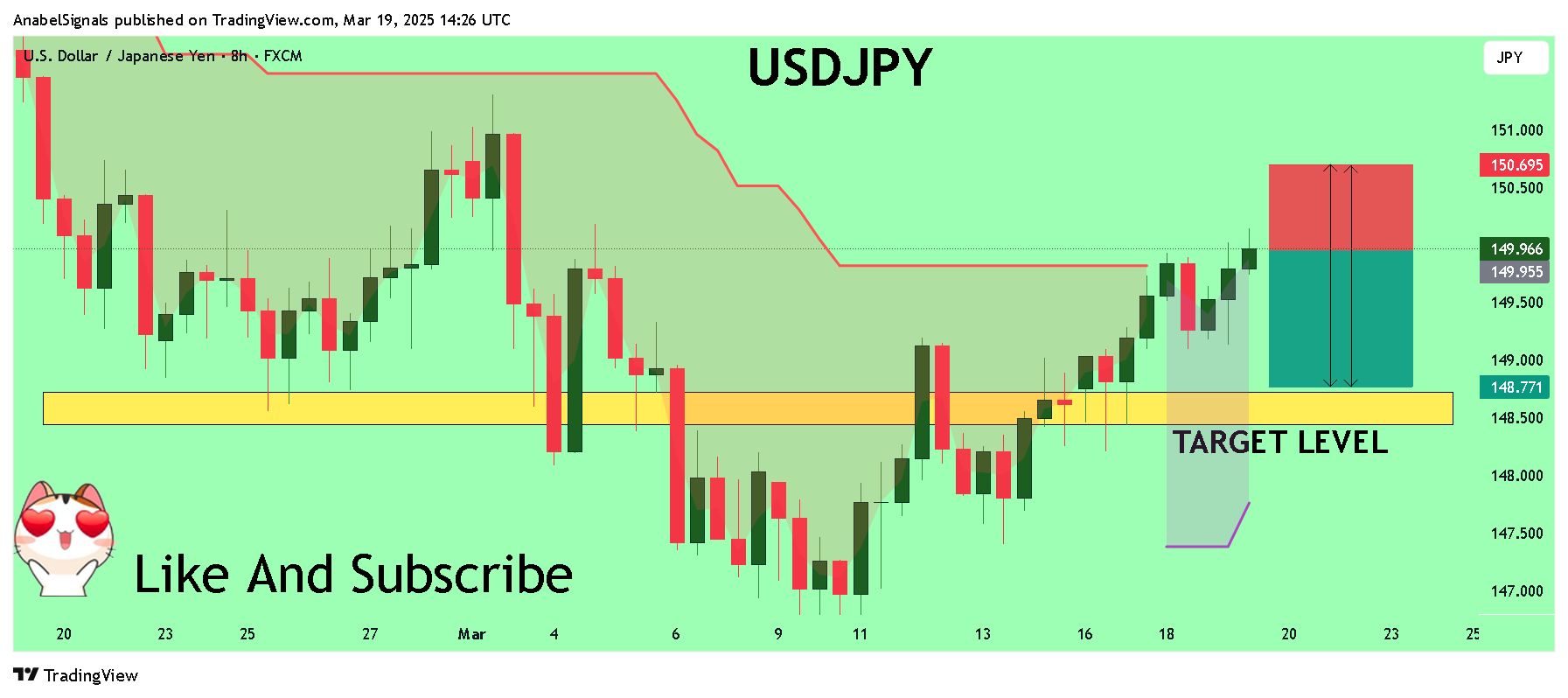 Imej Carta FX:USDJPY oleh AnabelSignals