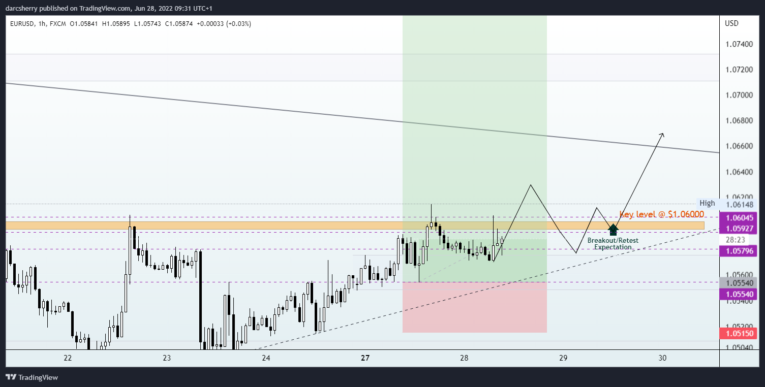darcsherry tarafından FX:EURUSD Grafik Görseli