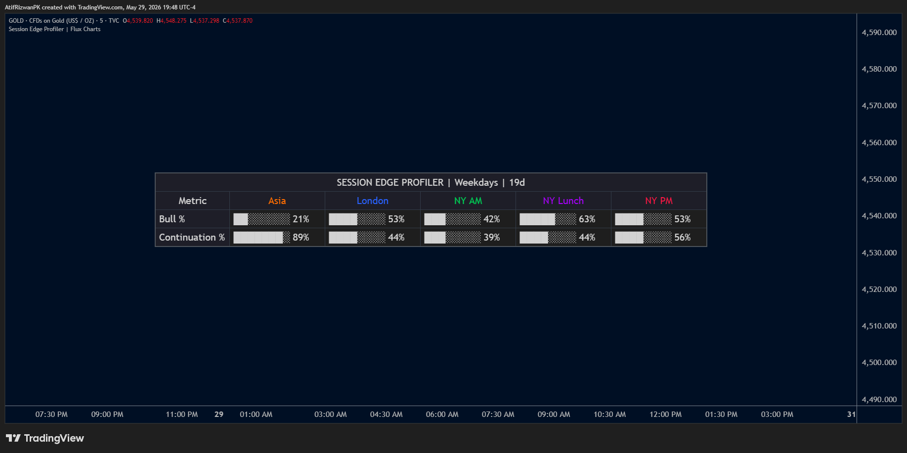 TVC:GOLD Chart Image by AtifRizwanPK