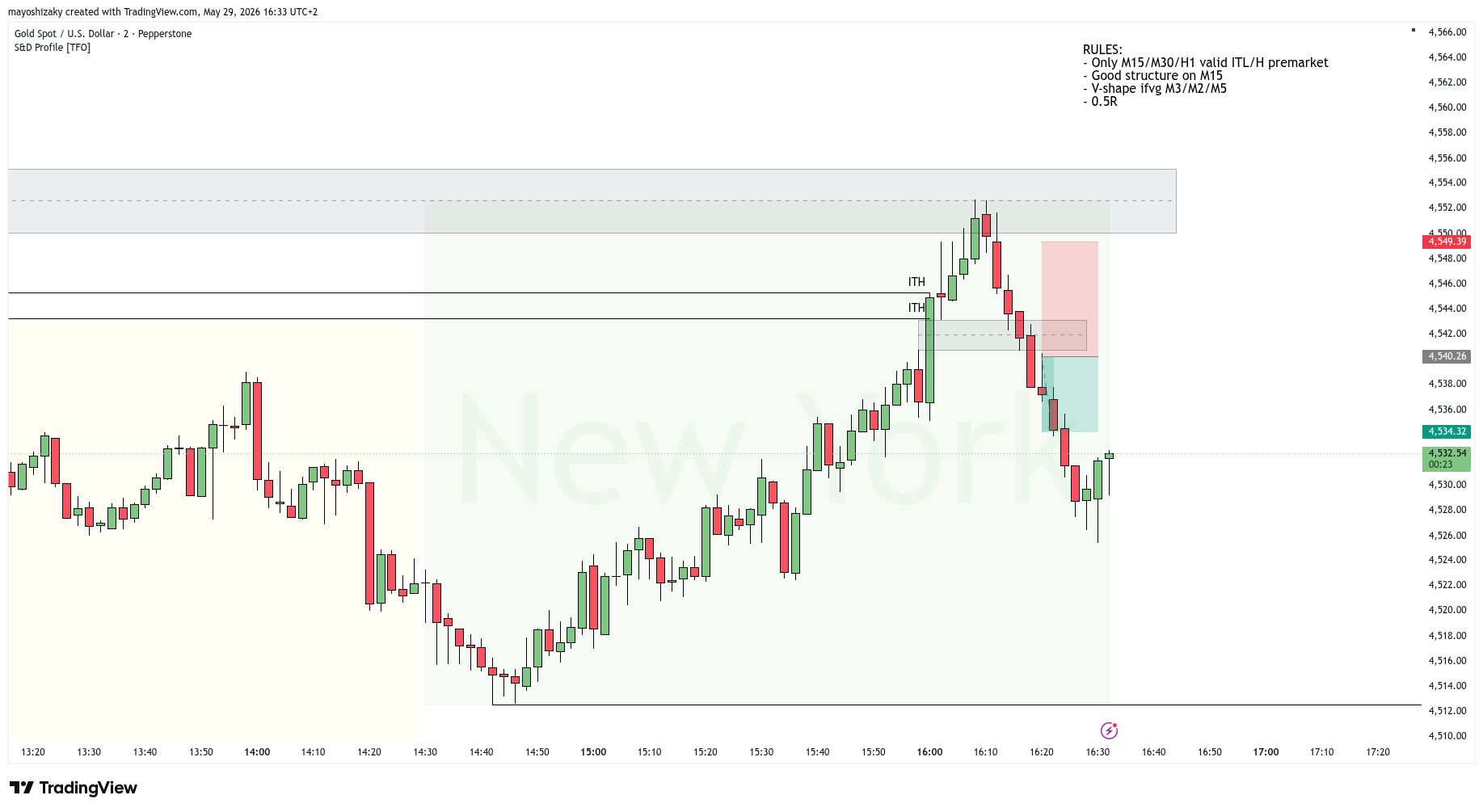 29 May short W