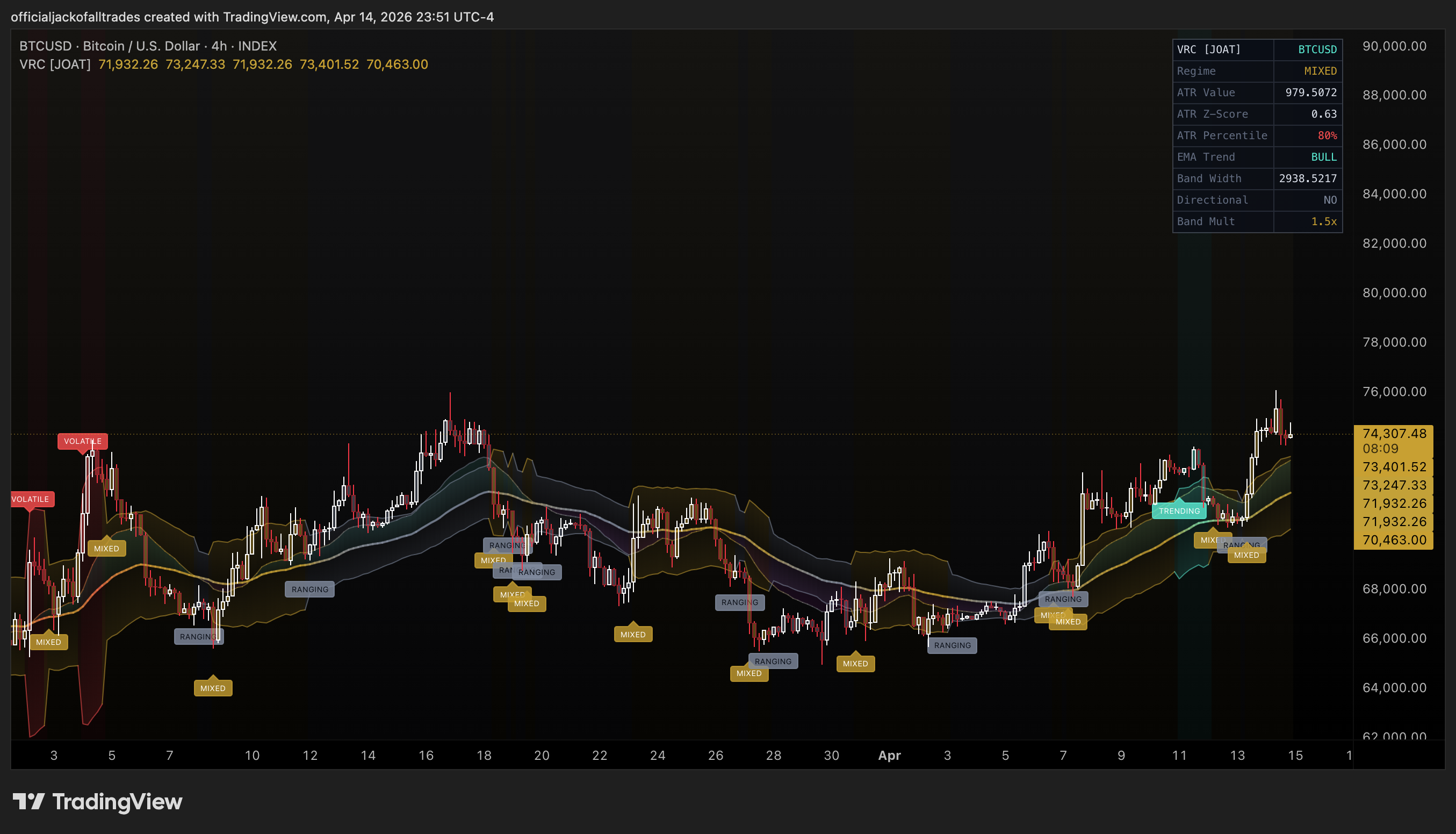 INDEX:BTCUSD Chart Image by officialjackofalltrades