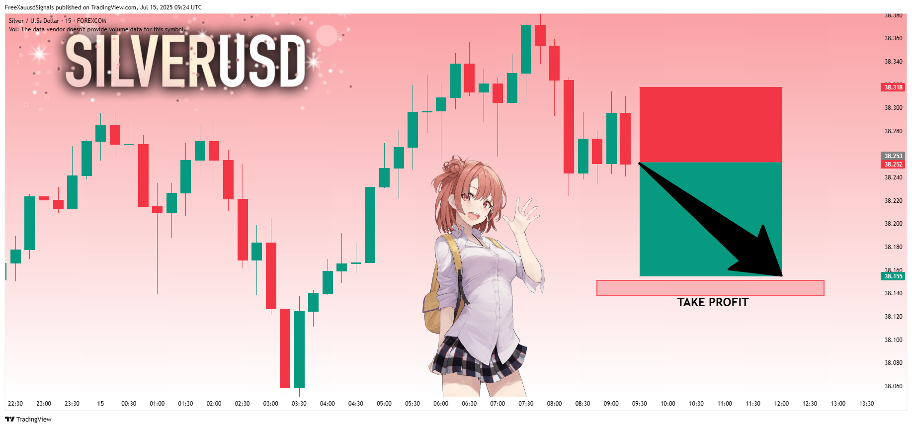 FreeXauusdSignals tarafından FOREXCOM:XAGUSD Grafik Görseli