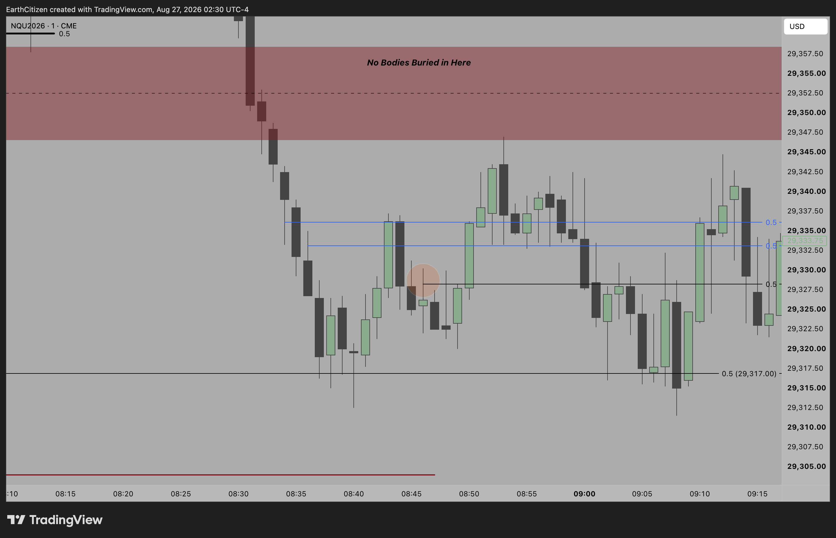 TradingView chart