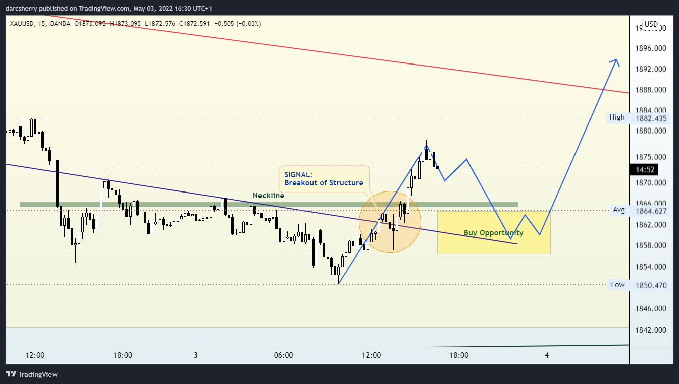 Immagine del grafico OANDA:XAUUSD di darcsherry