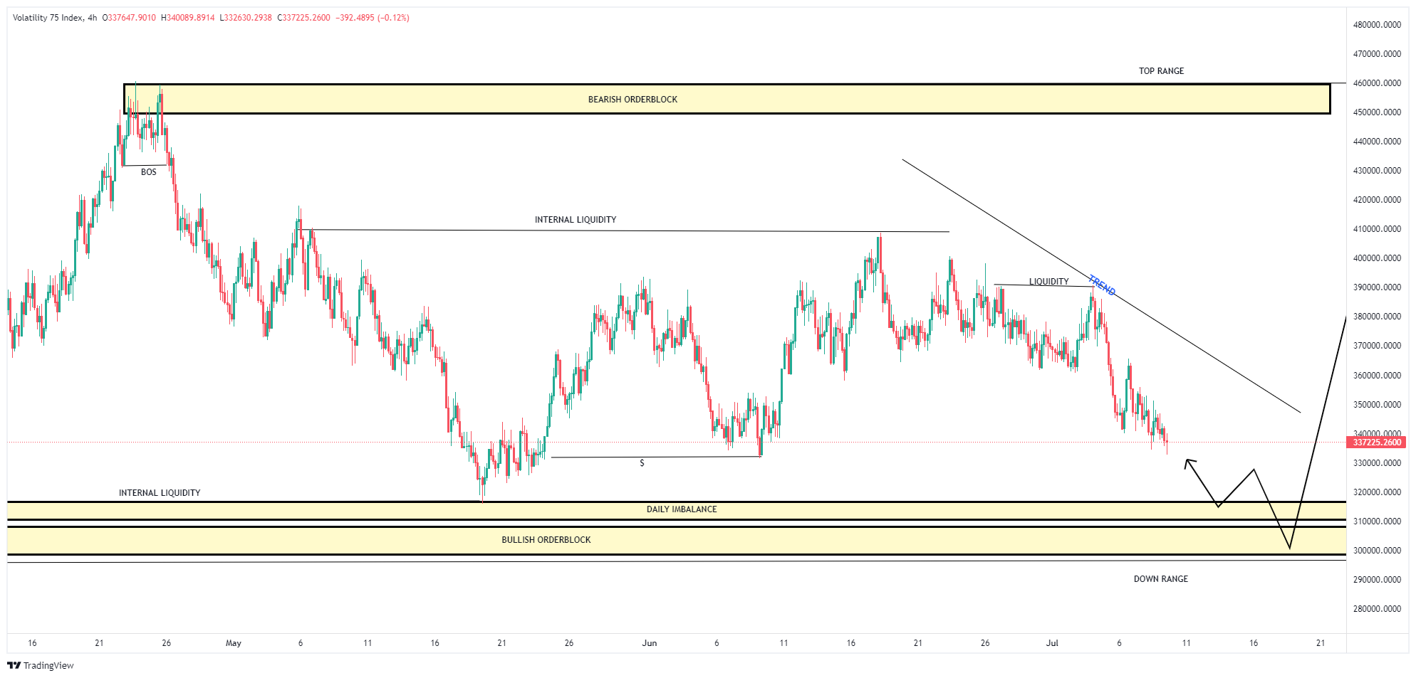 75 Chart Pattern R_75 Chart Image — TradingView