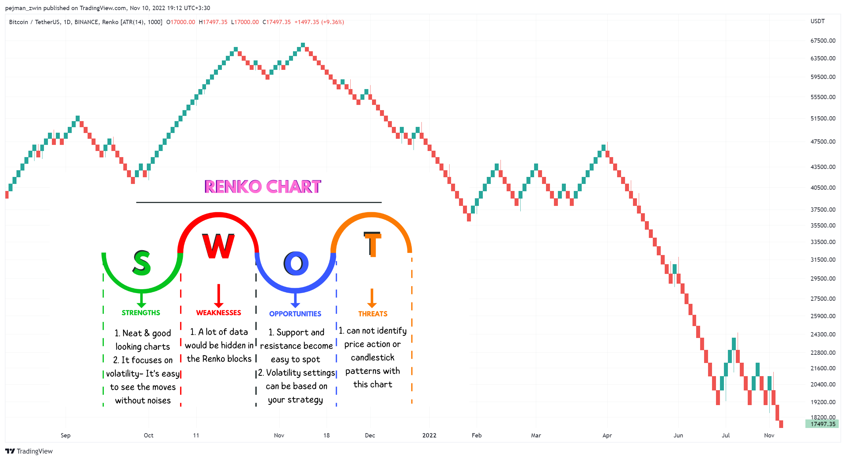 Imej Carta BINANCE:BTCUSDT oleh pejman_zwin