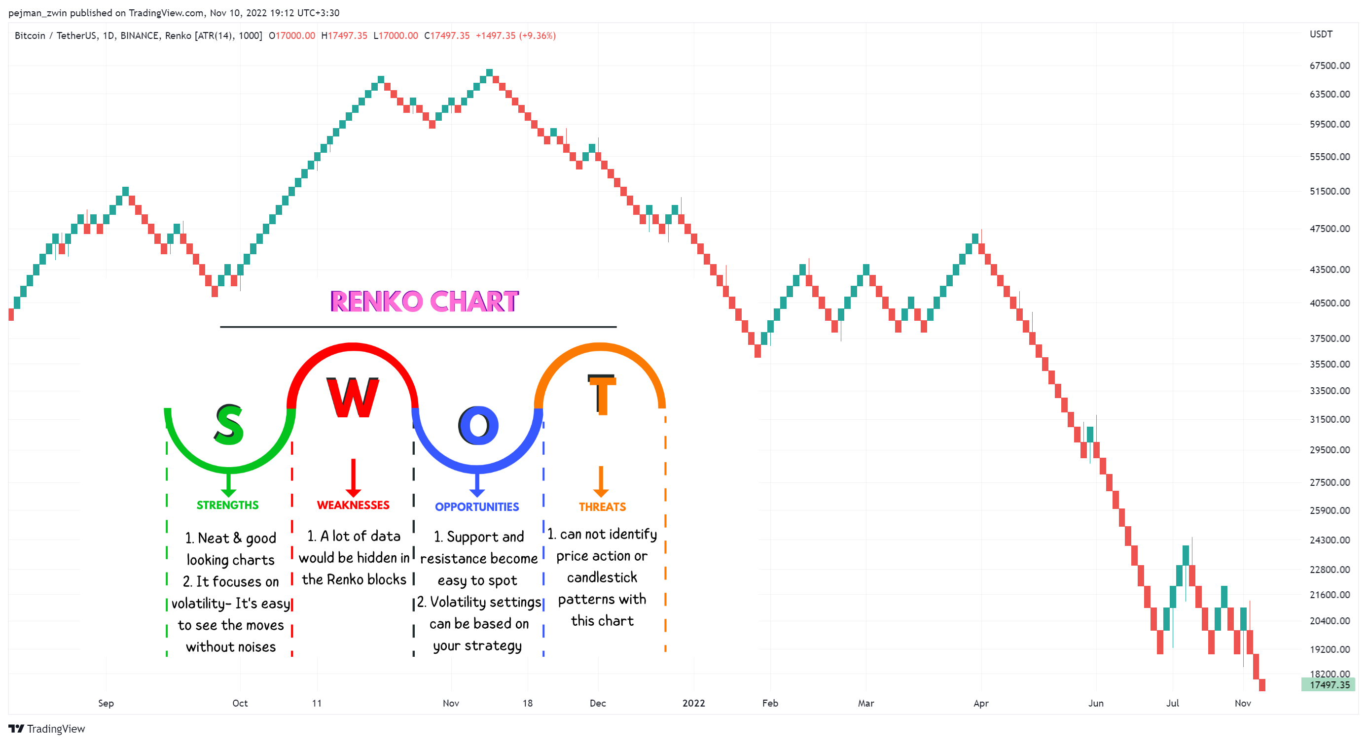 BINANCE:BTCUSDT Chart Image by pejman_zwin