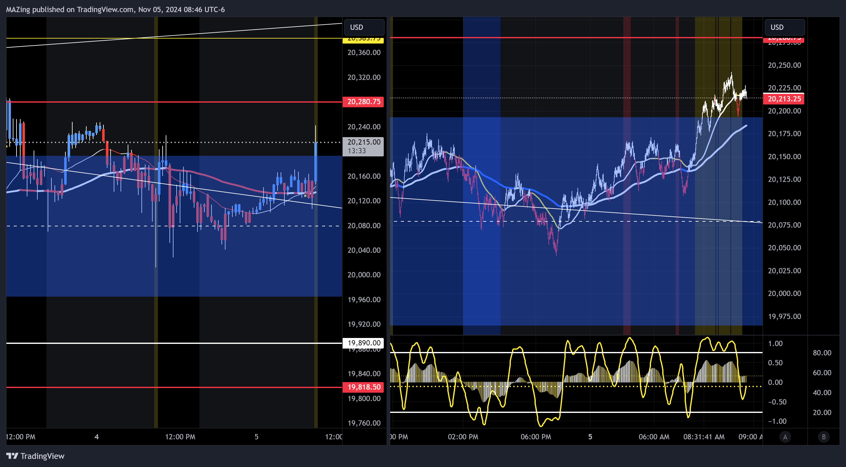 Imej Carta CME_MINI:NQ1! oleh MAZing