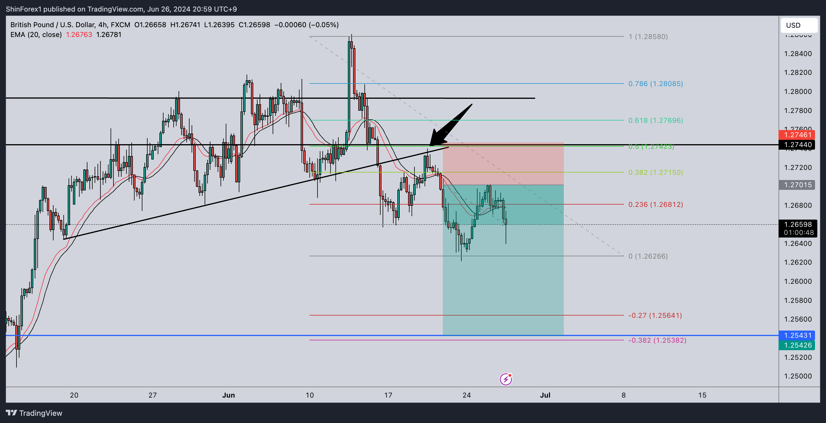 Imej Carta FX:GBPUSD oleh ShinForex1