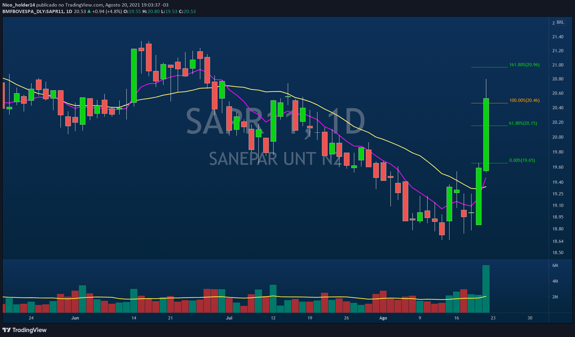 Gambar Chart 