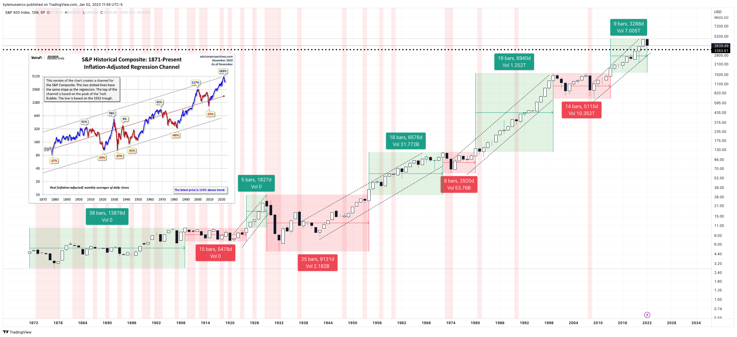 kylemusserco tarafından SP:SPX Grafik Görseli