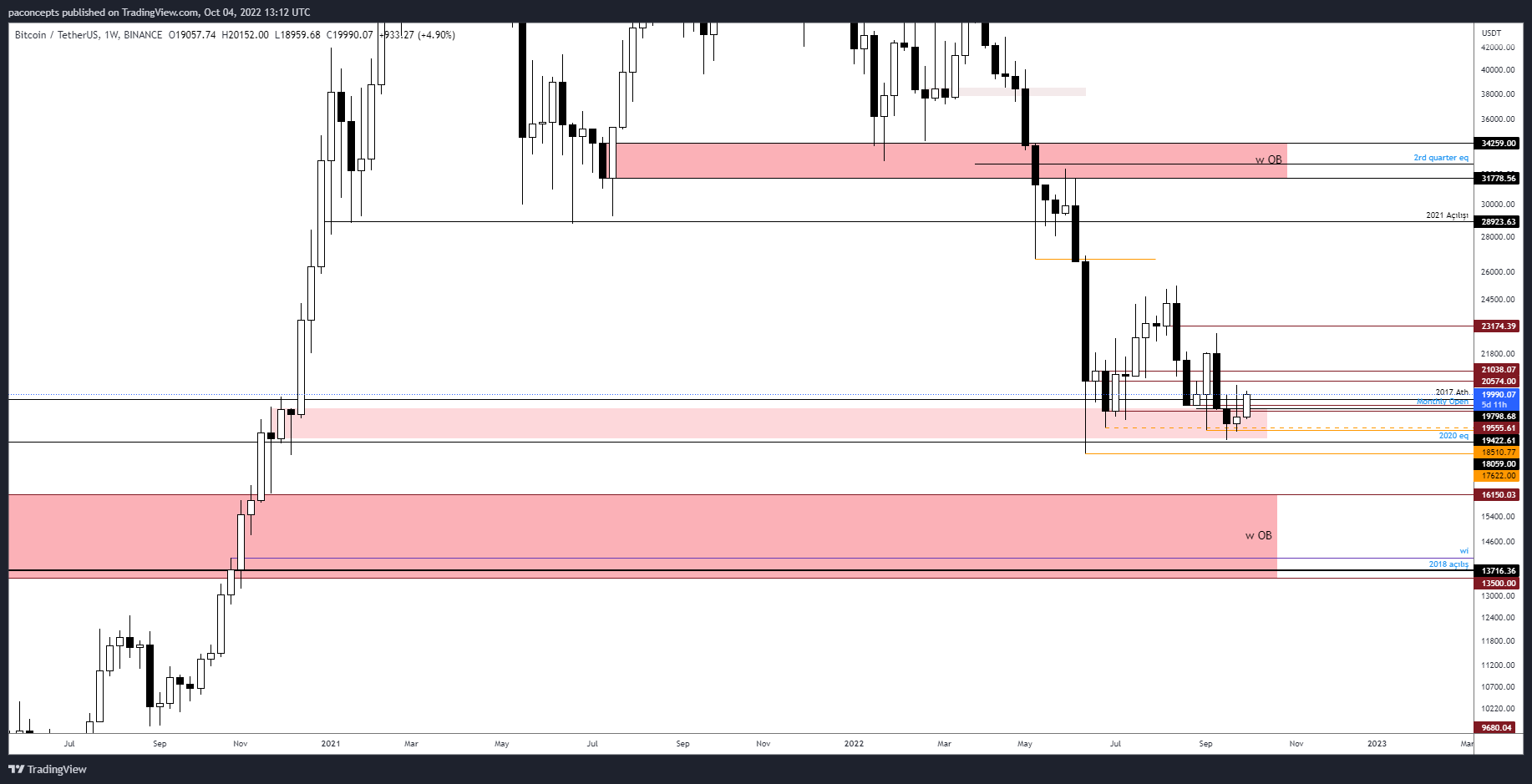 BINANCE:BTCUSDT Chart Image by sinobili_io