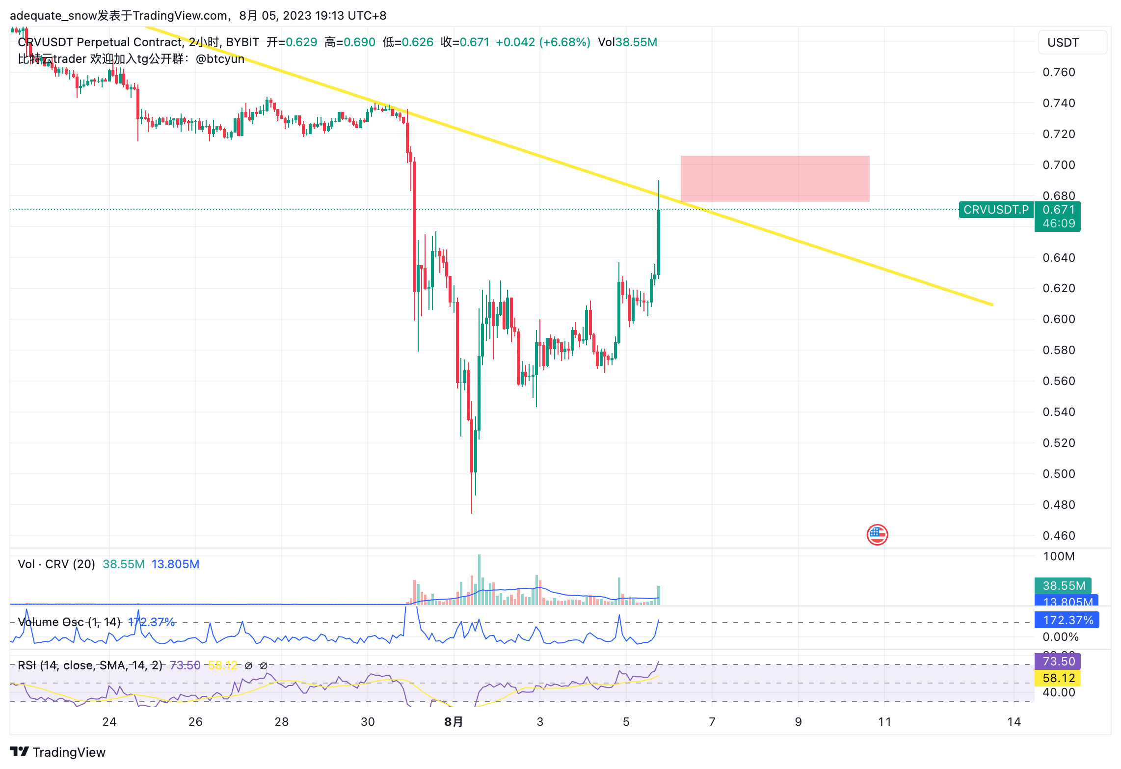 BiTeYunTrader tarafından BYBIT:CRVUSDT.P Grafik Görseli