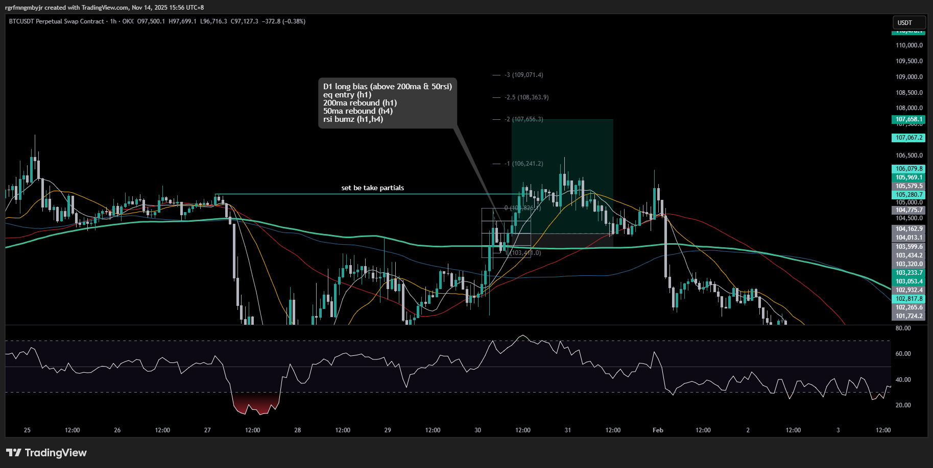 OKX:BTCUSDT.P Chart Image by rgrfmngmbyjr — TradingView