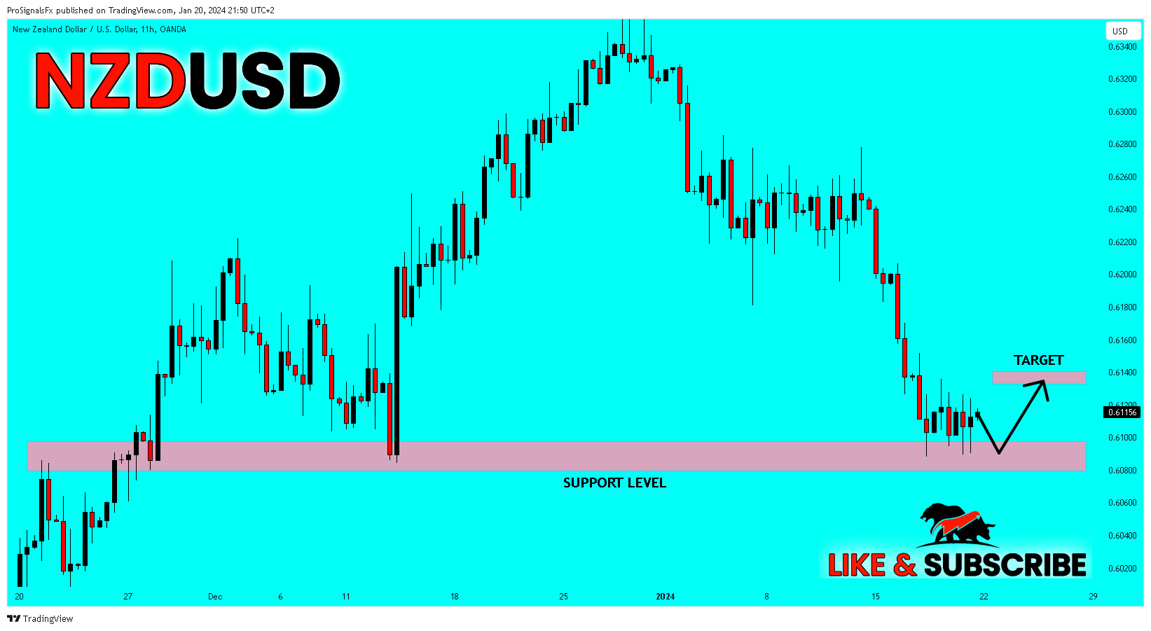 ProSignalsFx tarafından OANDA:NZDUSD Grafik Görseli