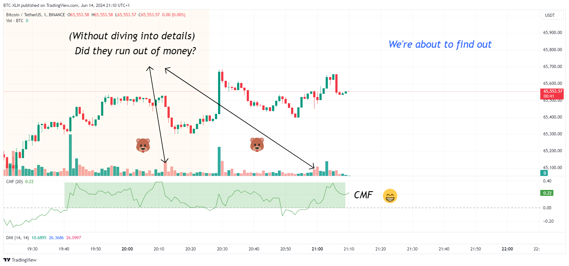 Immagine del grafico BINANCE:BTCUSDT di BTC-XLM