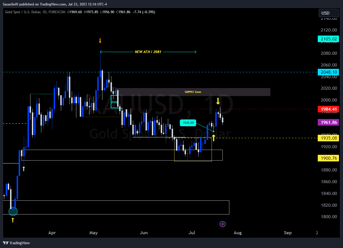 SasanSeifi tarafından FOREXCOM:XAUUSD Grafik Görseli