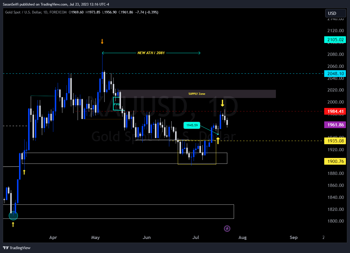 FOREXCOM:XAUUSD Chart Image by SasanSeifi