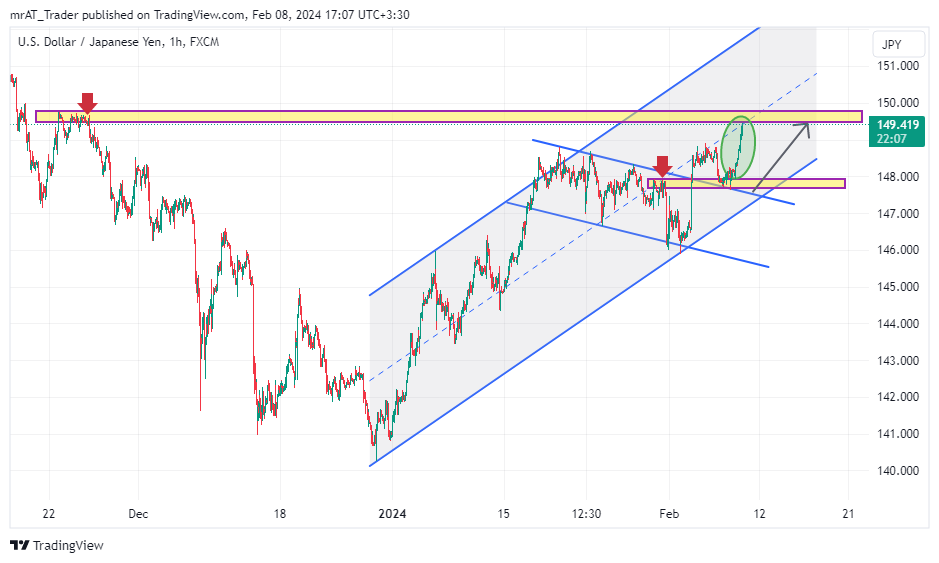 Imej Carta FX:USDJPY oleh mrAT_Trader