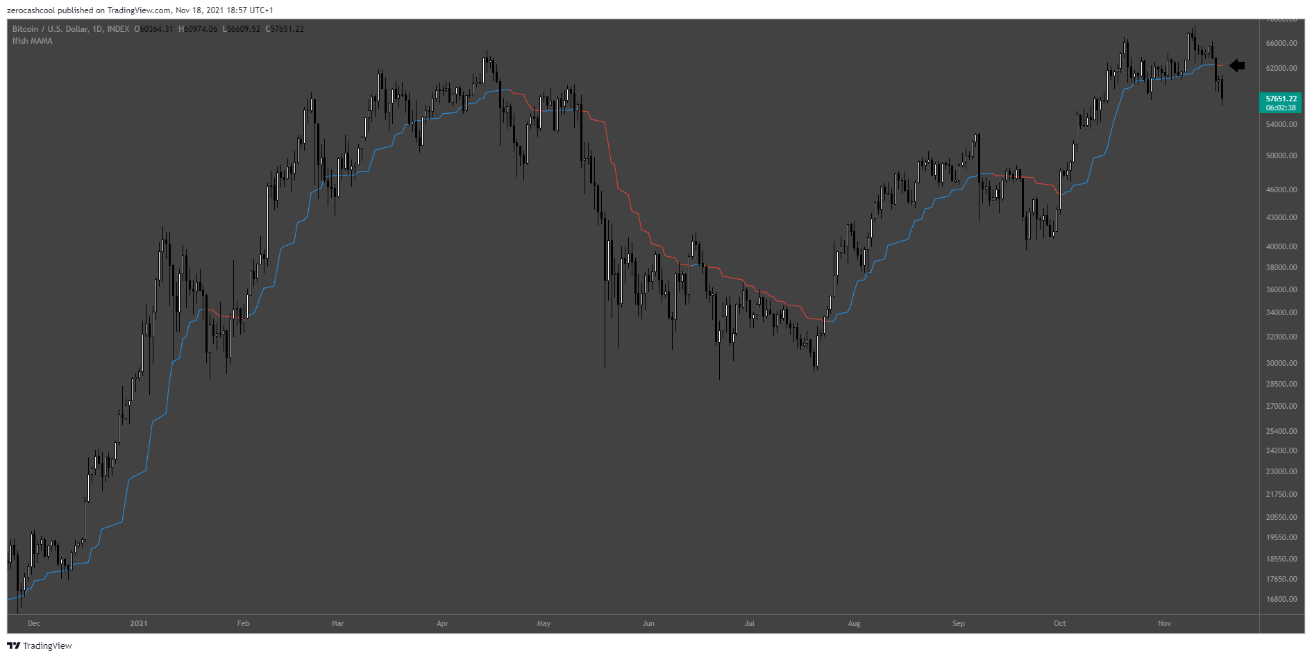zerocashcool tarafından INDEX:BTCUSD Grafik Görseli