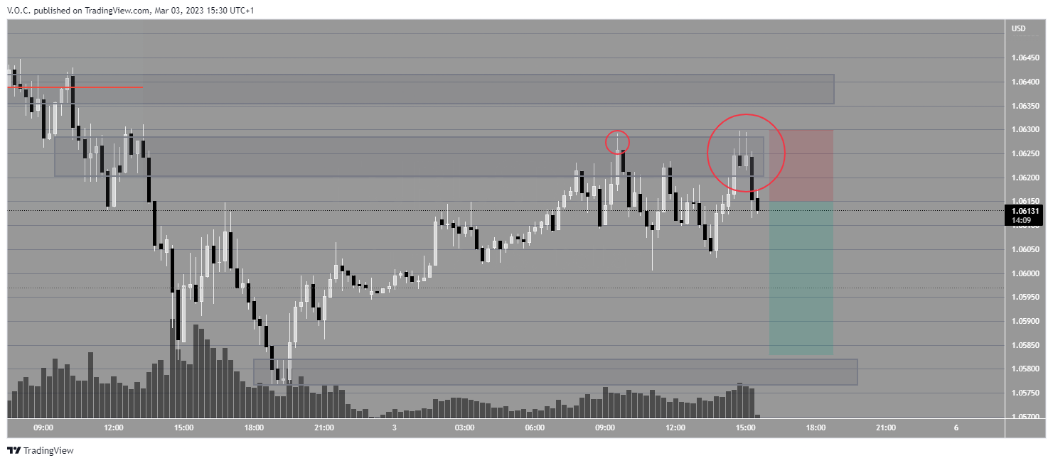 PEPPERSTONE:EURUSD圖表圖片，作者：GoldvalleyCap