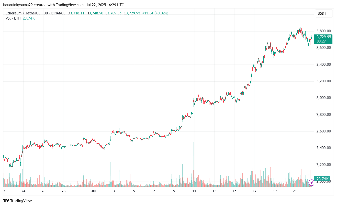 BINANCE:ETHUSDT Chart Image by hououinkyouma29