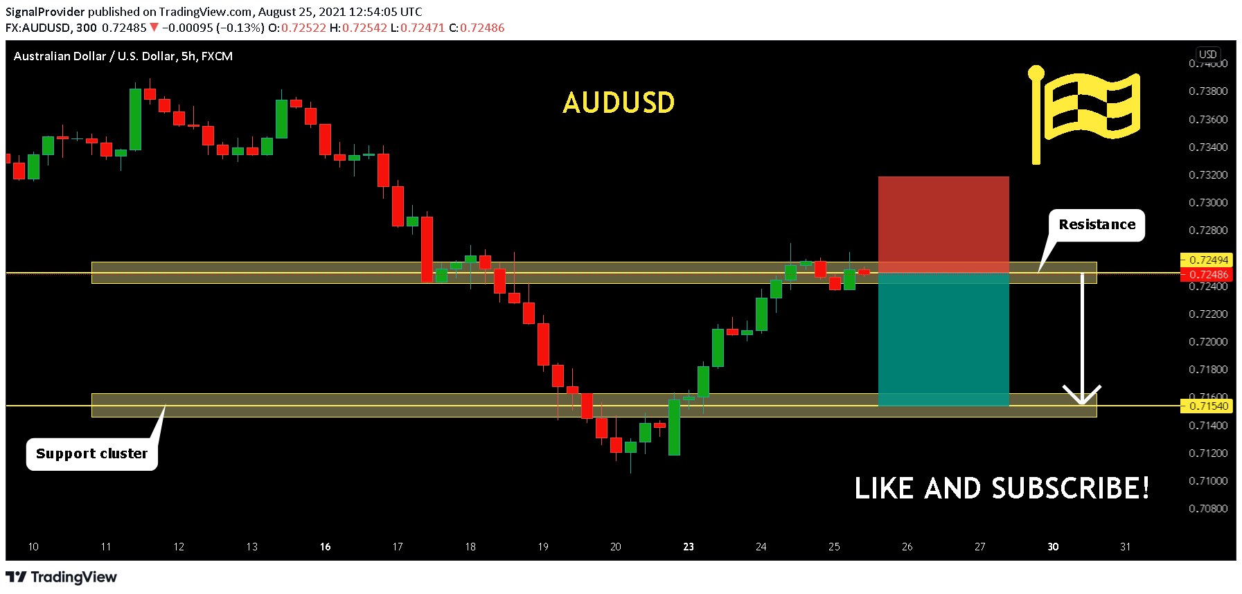  Chart Image