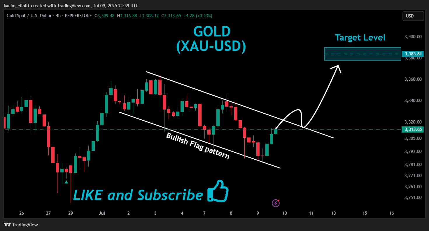 Imej Carta PEPPERSTONE:XAUUSD oleh kacim_elloitt