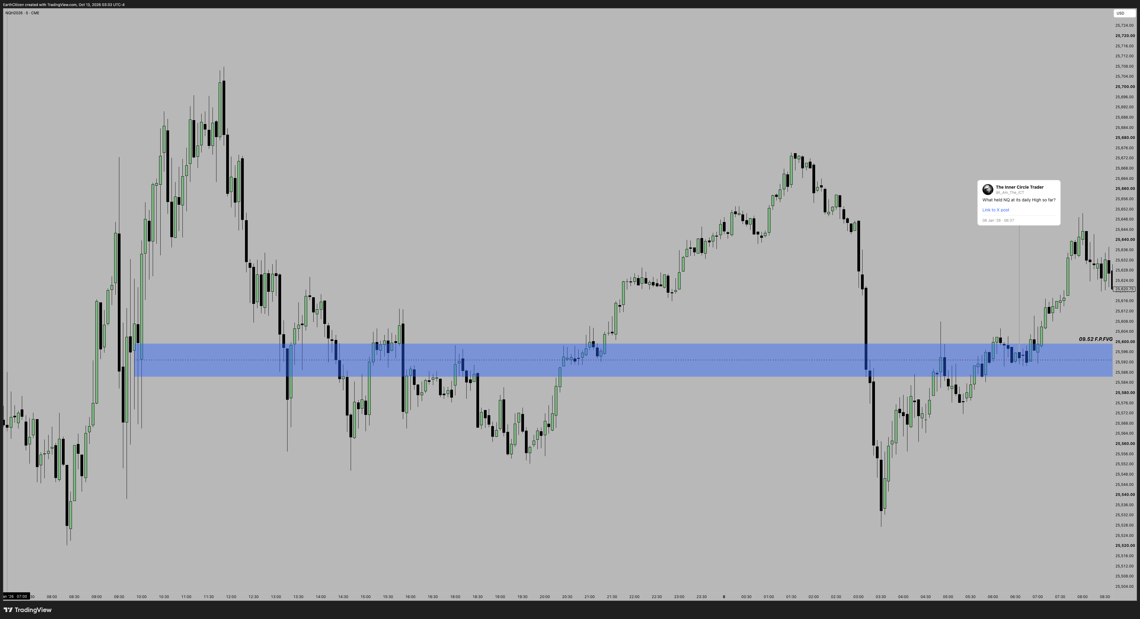 TradingView chart
