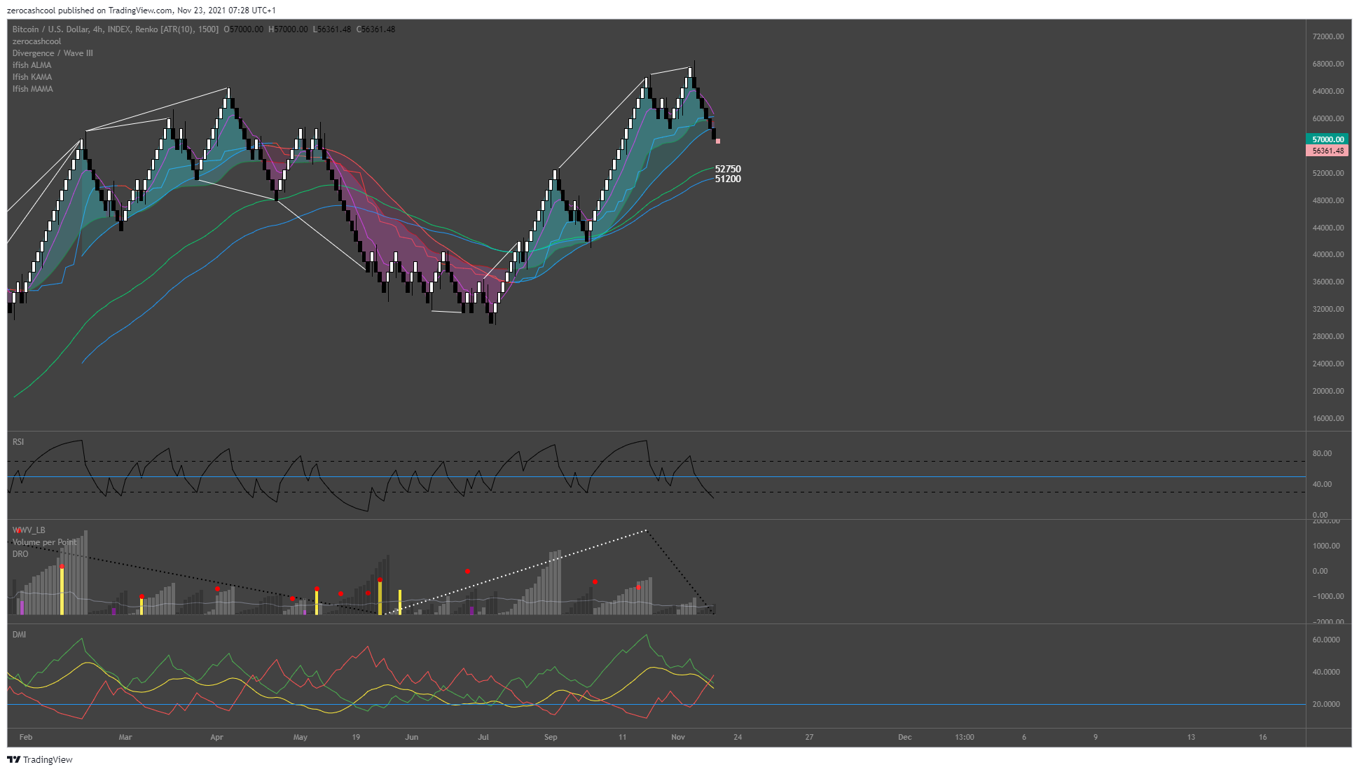 INDEX:BTCUSD Chart Image by zerocashcool