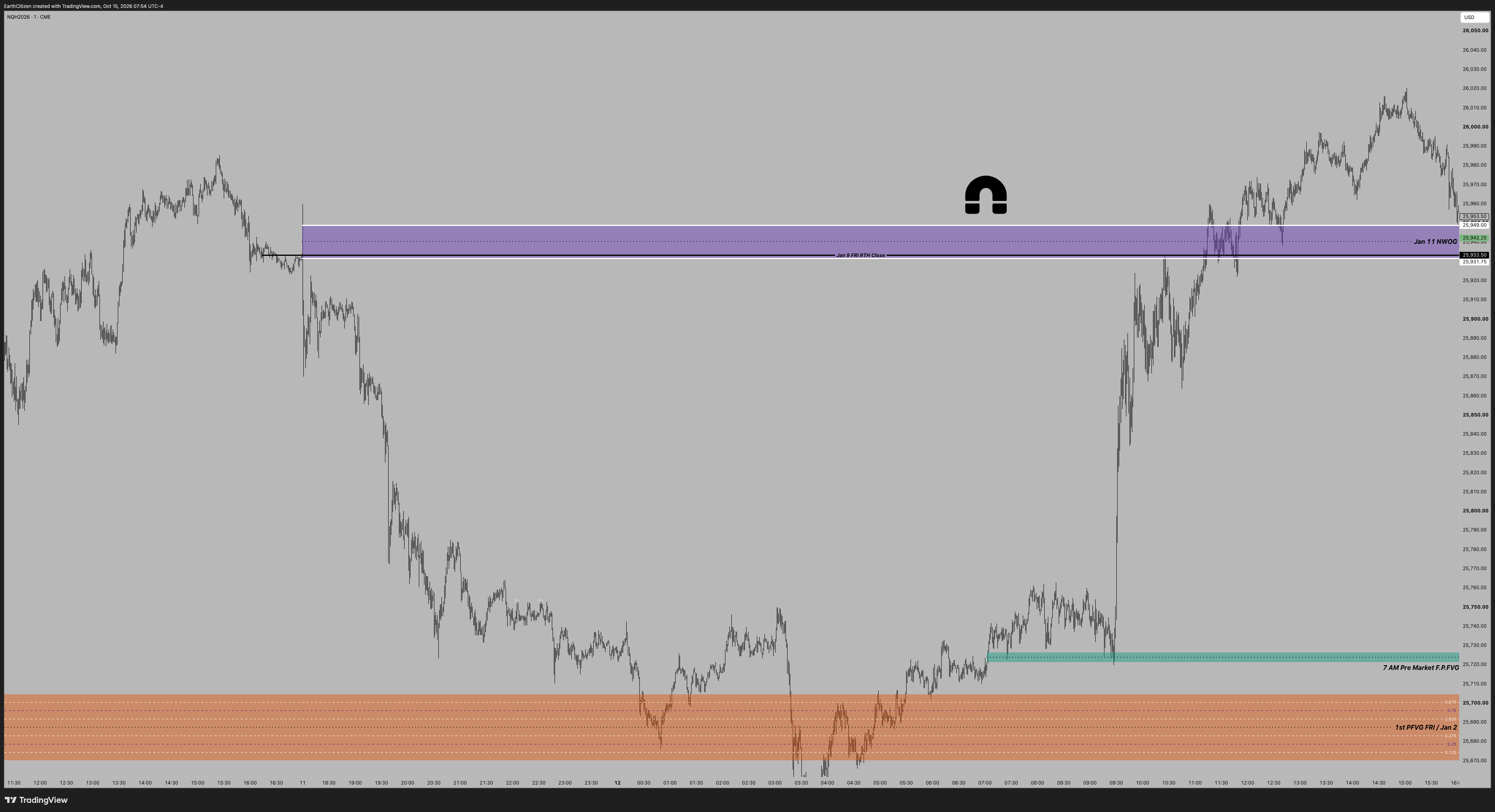 TradingView chart