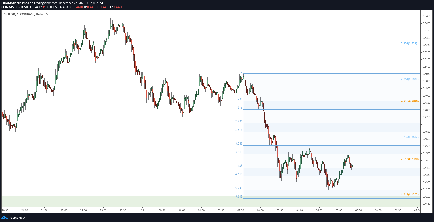  Chart Image